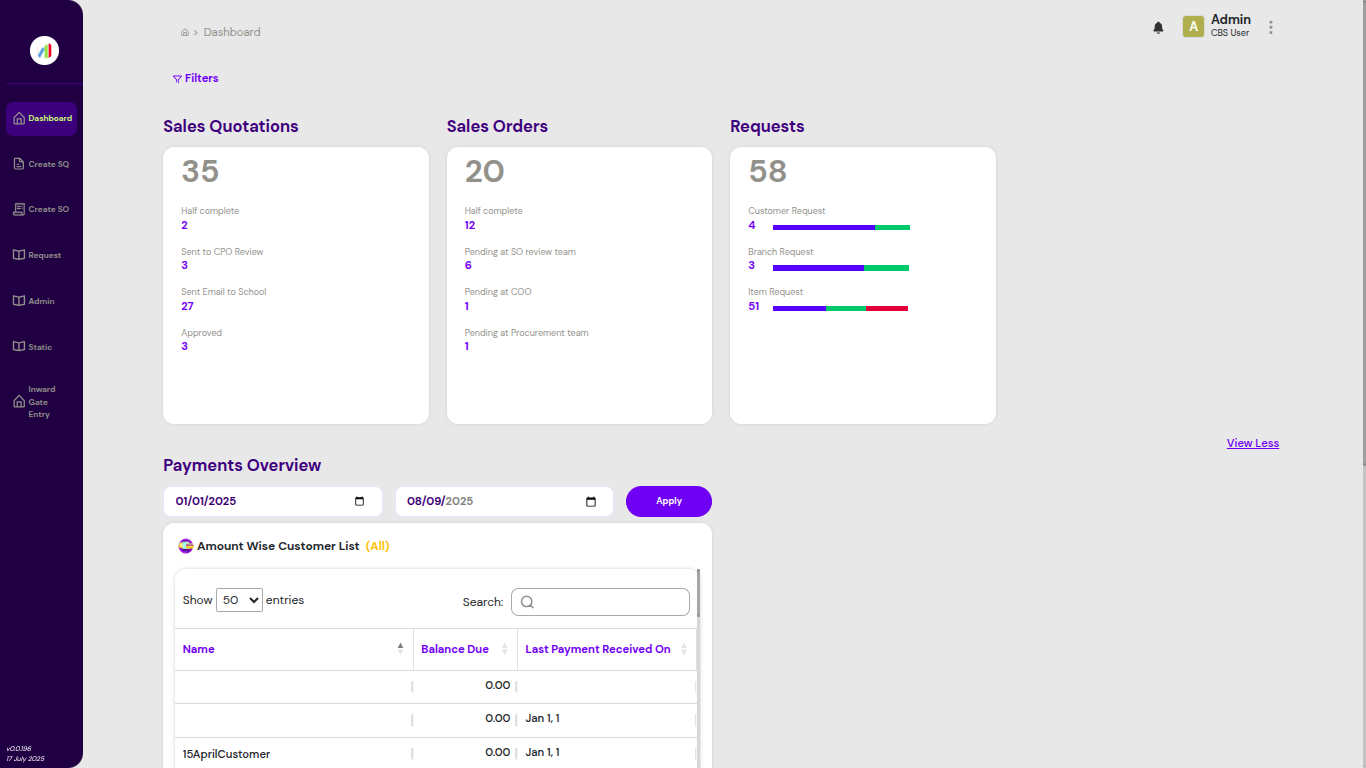 Centralized Dashboard